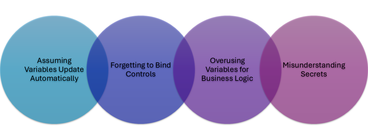Environment Variables - Common Pitfalls