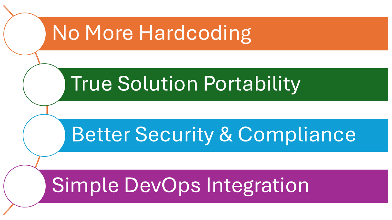 Why use Environment Variables